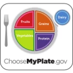 myplate android application logo